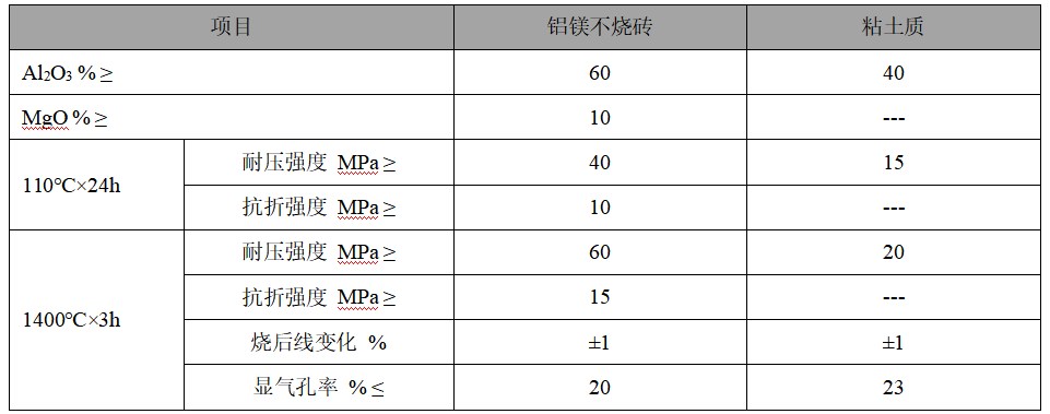 中間包座磚 