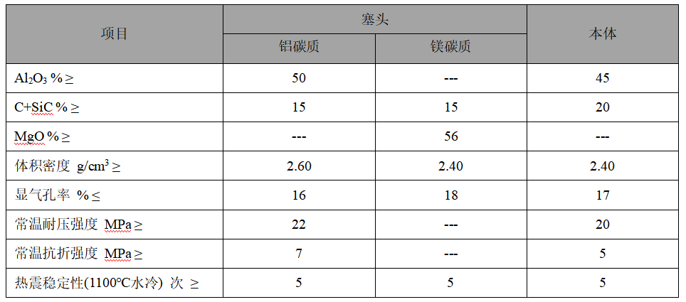 塞棒、長水口、侵入式水口