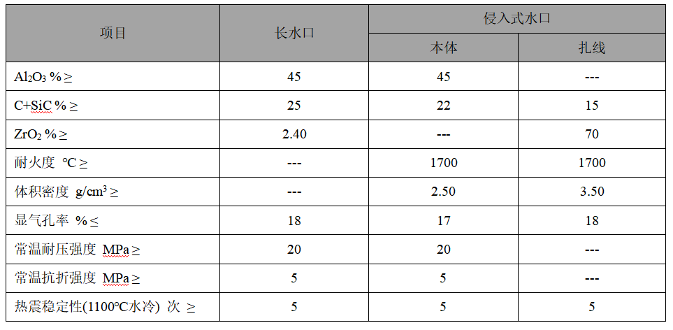 塞棒、長水口、侵入式水口