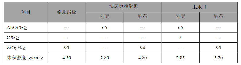 上滑塊、下滑塊