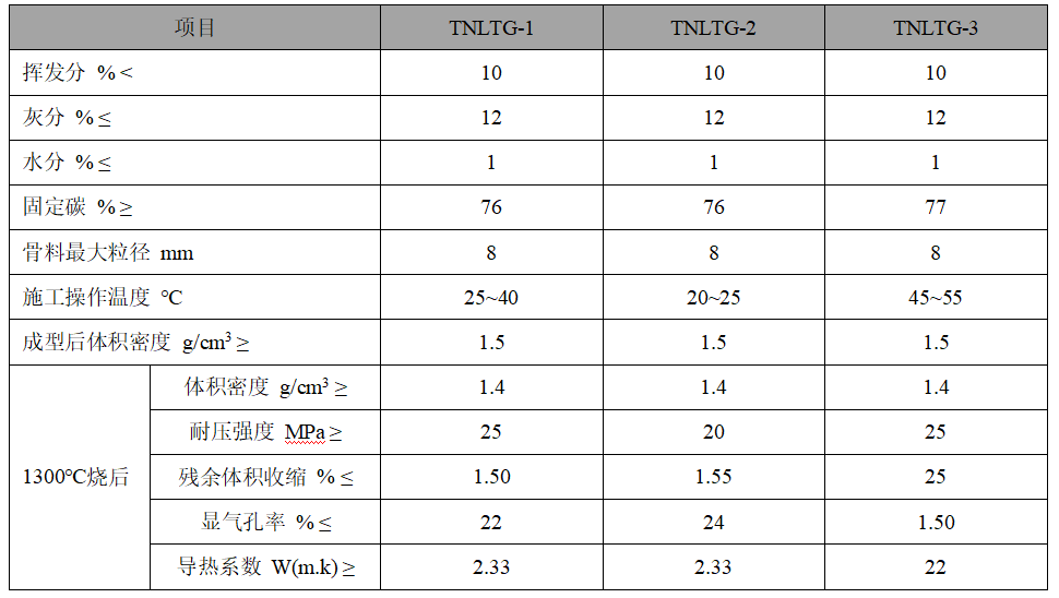 碳素?fù)v打料