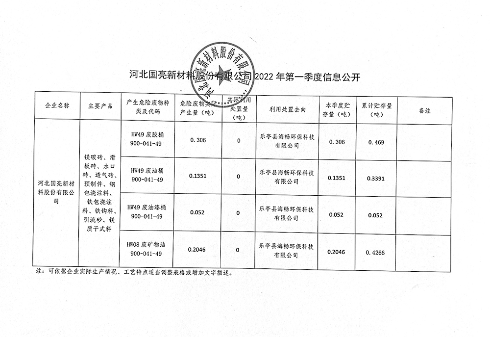 河北國亮新材料股份有限公司2022年第一季度信息公開.jpg