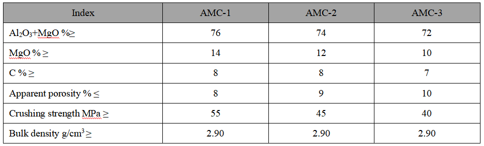 Alumina Magnesia Carbon Brick