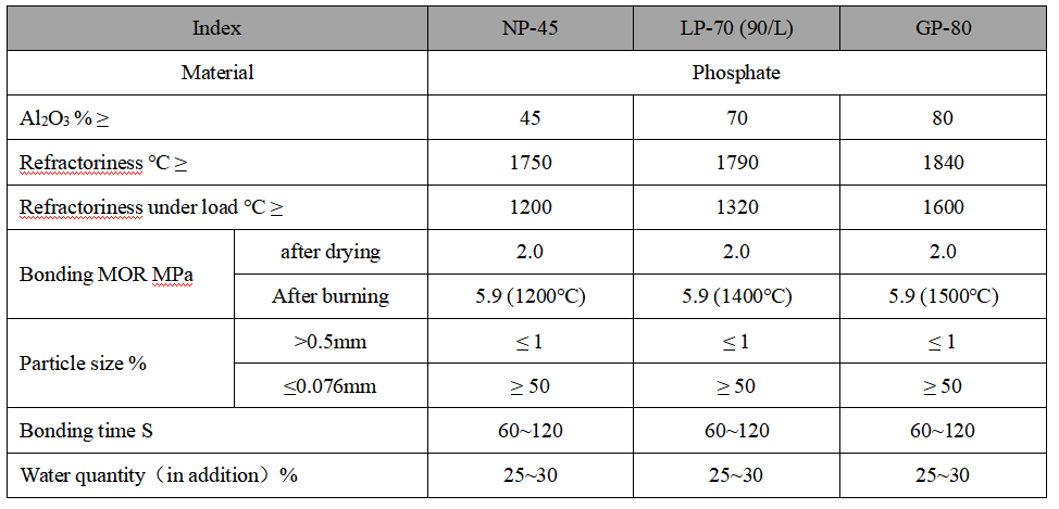 Refractory Mortar