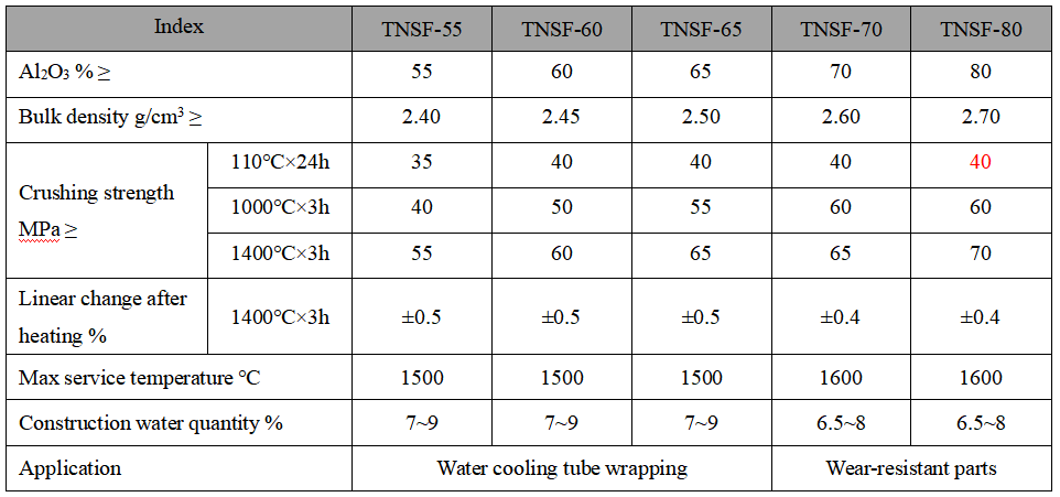 Self-flowing Castable